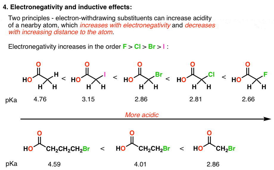 5 Key Factors That Affect Acidity in Organic Chemistry — Master Organic