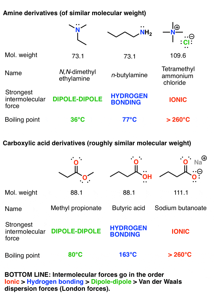 3 trends that affect boiling points master organic chemistry organic chemistry boiling point chart