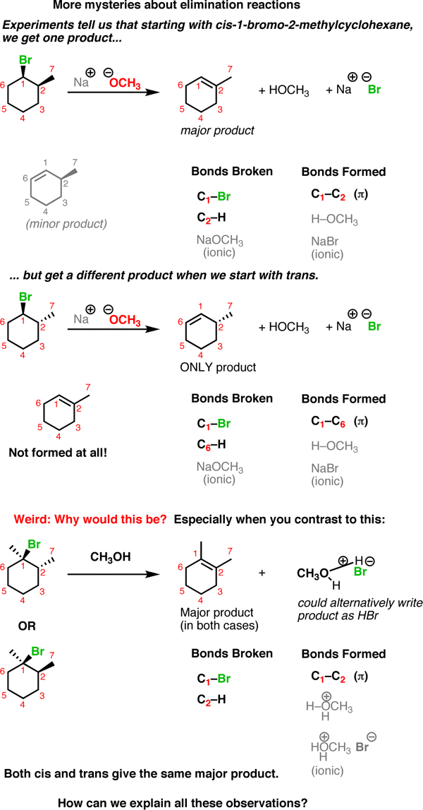Why Don T Rings React By Substitution Why Don T Rings React By Substitution