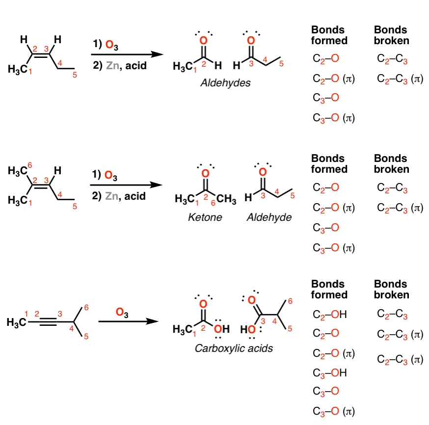 Introduction to Oxidative Cleavage Reactions — Master Organic Chemistry