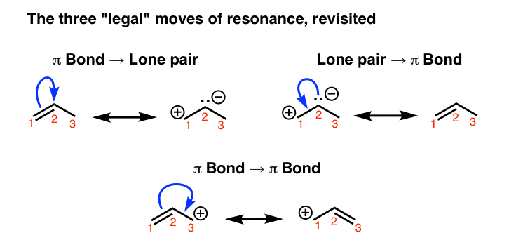 A summary of resonance in organic chemistry — Master Organic Chemistry