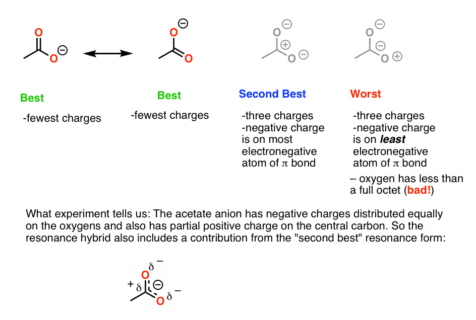How to apply electronegativity to understand resonance forms — Master
