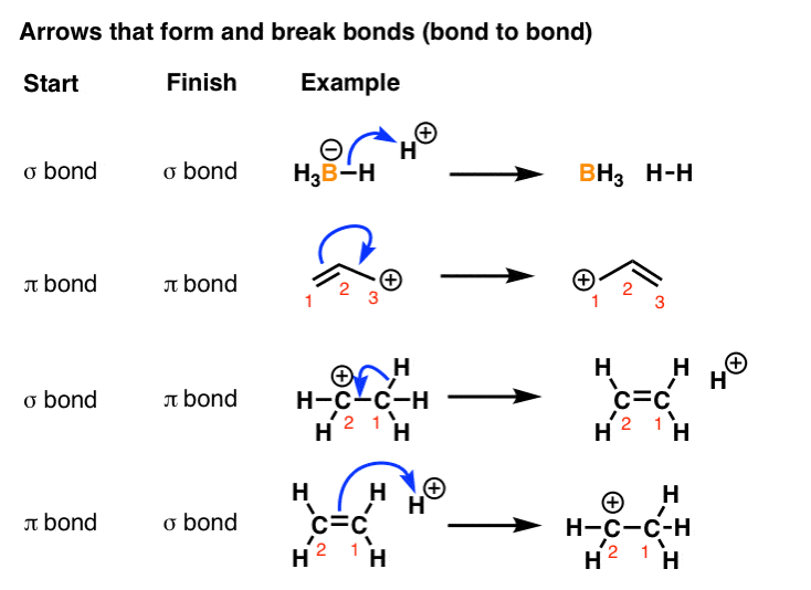 Understand How Electrons Flow in Organic Chemistry — Master Organic