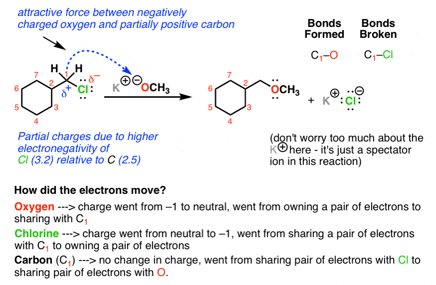 Walkthrough of Substitution Reactions (1) Introduction — Master