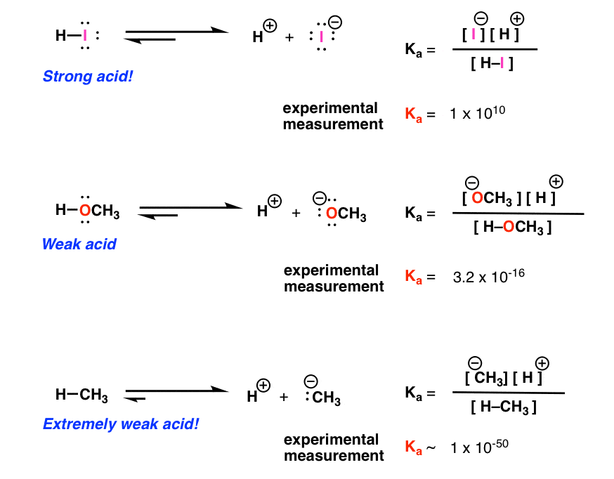 Walkthrough of AcidBase reactions (4) pKa — Master Organic Chemistry