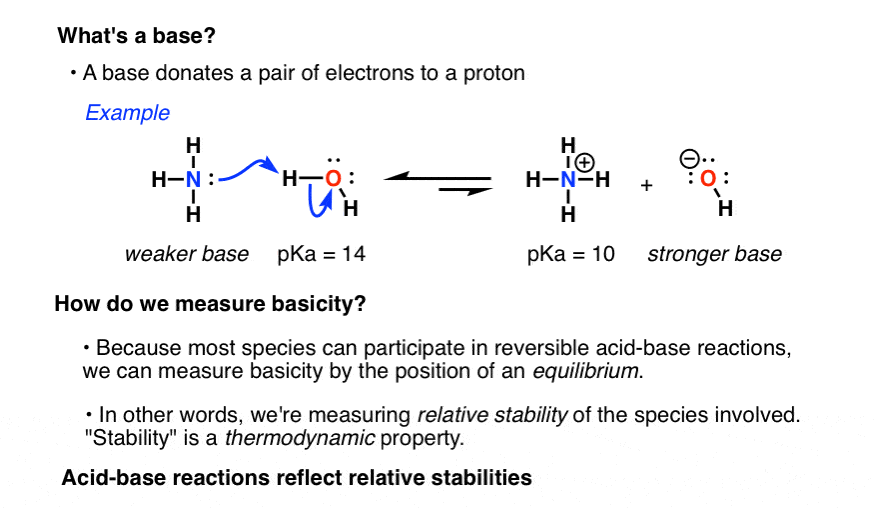 Nucleophilicity vs. Basicity — Master Organic Chemistry