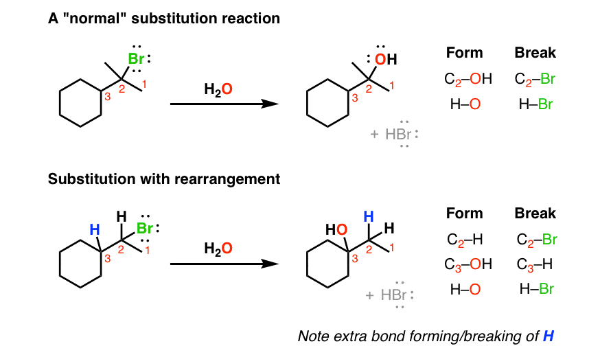 Rearrangement Reactions (1) Hydride Shifts — Master Organic Chemistry