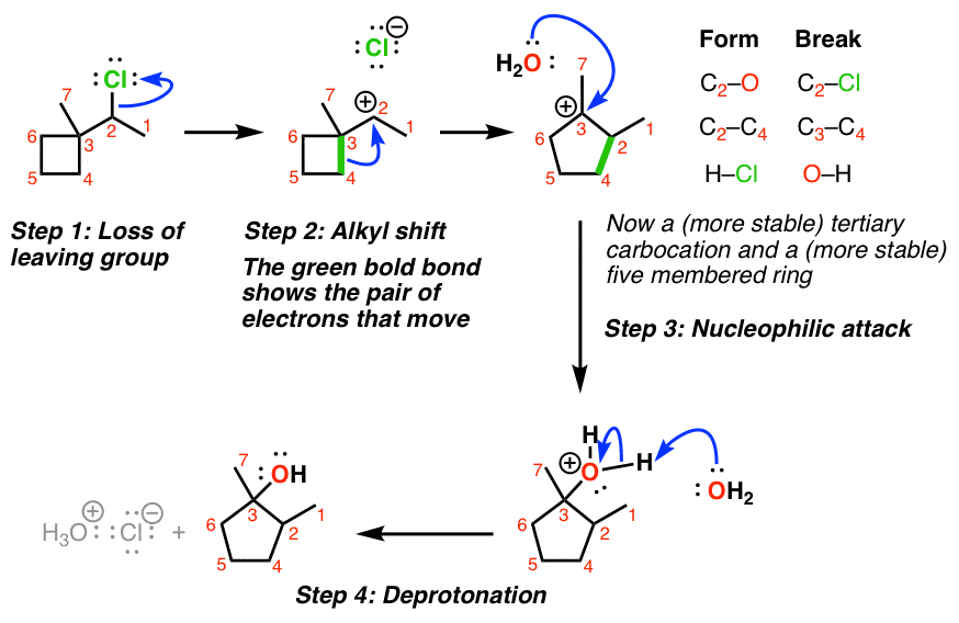 Ring Expansion Rearrangement Ring Expansion Rearrangement