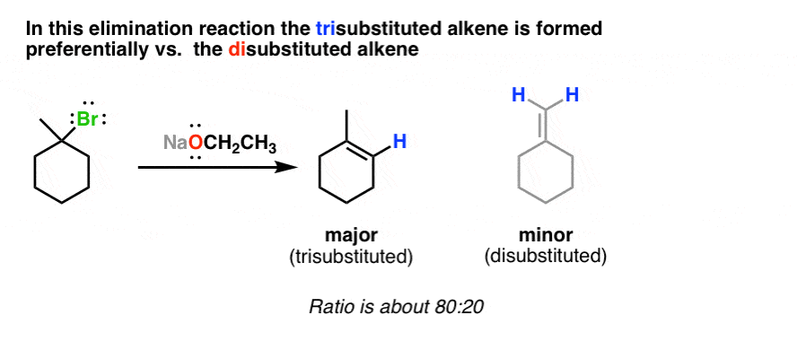 draw the major organic product formed in the following reaction