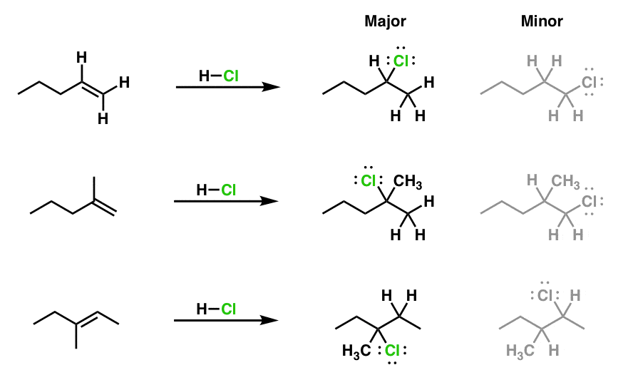 Markovnikov’s Rule (1) — Master Organic Chemistry