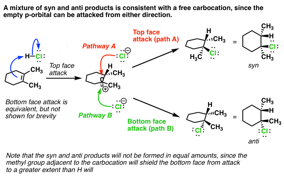 Markovnikov’s Rule (2) Why It Works — Master Organic Chemistry
