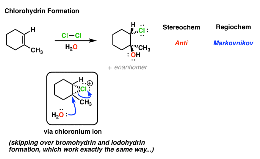 Alkene Addition Pattern 2 The “ThreeMembered Ring” Pathway — Master