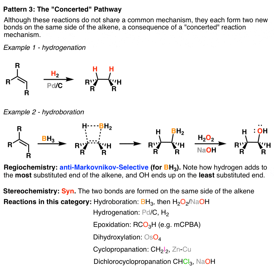 Summary Alkene Reaction Pathways — Master Organic Chemistry