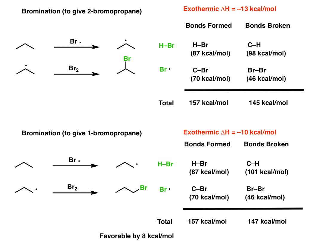 Selectivity in Free Radical Reactions Bromine vs. Chlorine — Master
