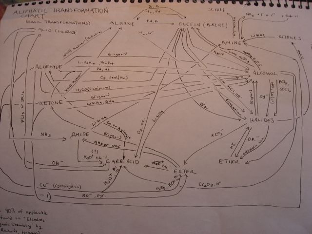 organic chemistry problem solver organic chemistry problem solver