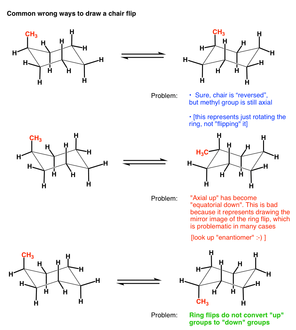 The Cyclohexane Chair Flip — Master Organic Chemistry