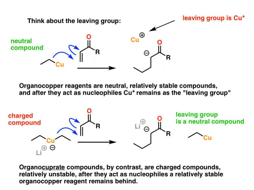 grignard metathesis reaction grignard metathesis reaction