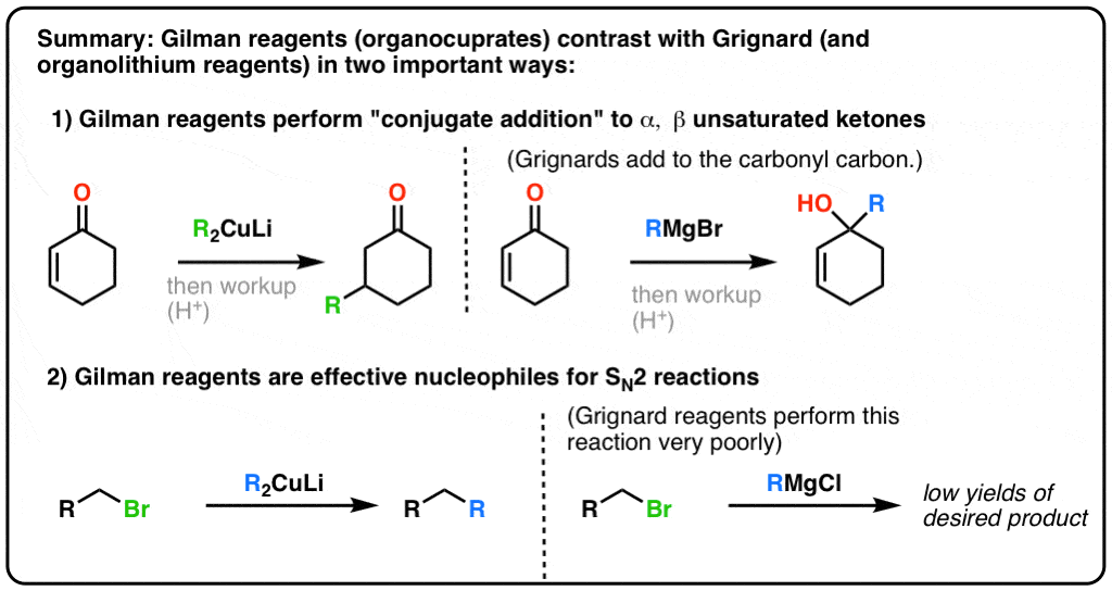 Gilman Reagents What They’re Used For — Master
