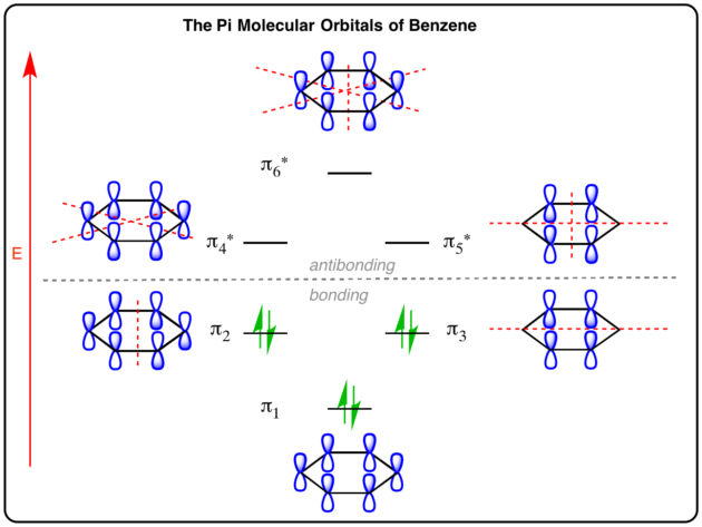 The Pi Molecular Orbitals of Benzene — Master Organic ... pi bond molecular orbital diagram 