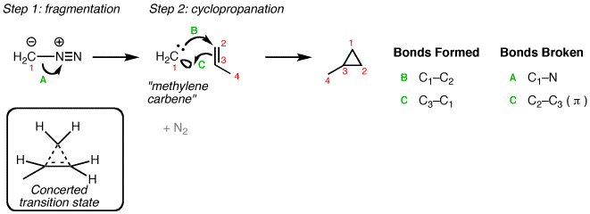 Zn n2 реакция. ZN+i2. Ch2=ch2 +2zn. Деамидирование реакция. Oxidation of cyclopropane to acid.