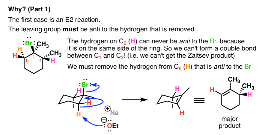 Comparing the E1 and E2 Reactions — Master Organic Chemistry