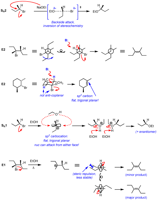 sn2 sn1 e1 e2 mechanisms Sn1 sn2 e1 e2 practice problems with solutions test your knowledge of substitution elimination reactions with this free organic chemistry practice quiz 23 medium/tricky questions to test your understanding rather than memorization of this topic. sn2 sn1 e1 e2 mechanisms Sn1 sn2 e1 e2 practice problems with solutions test your knowledge of substitution elimination reactions with this free organic chemistry practice quiz 23 medium/tricky questions to test your understanding rather than memorization of this topic.
