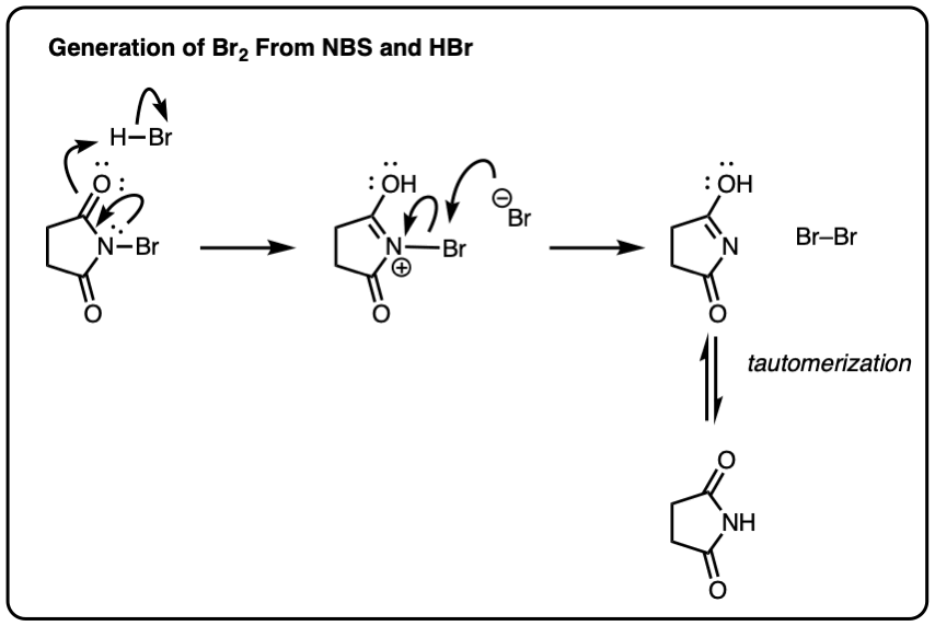 Allylic bromination of alkanes using NBS Master Organic Chemistry